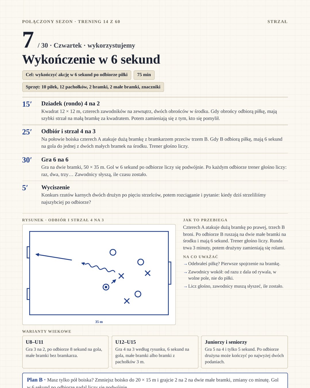 Gotowy Sezon · 4